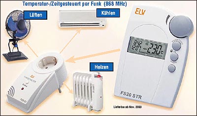 FS20 STR Set: 1 Funk-Thermostat, 1 Funk-Schaltsteckdose, Batterien